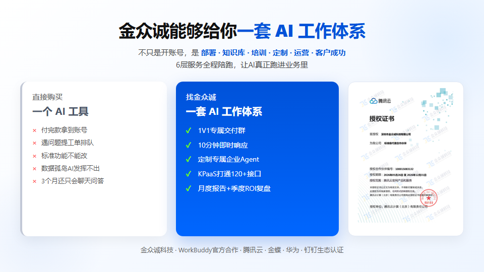 金众诚科技6层服务全程陪跑,让AI真正跑进业务里 金众诚科技6层服务全程陪跑,让AI真正跑进业务里