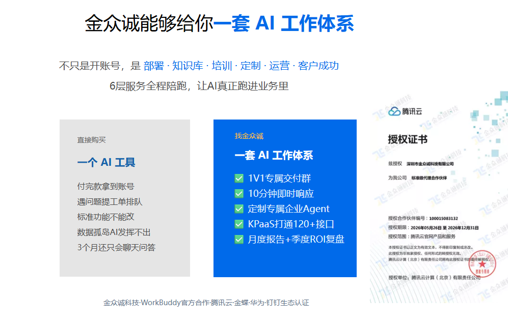 金众诚科技6层服务全程陪跑,让AI真正跑进业务里 金众诚科技6层服务全程陪跑,让AI真正跑进业务里