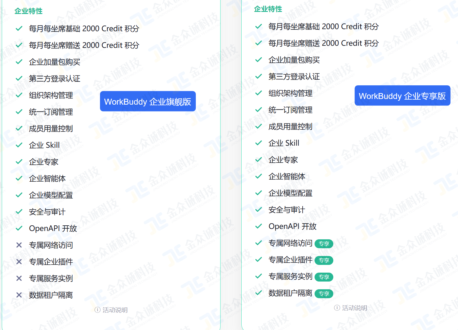 WorkBuddy企业版旗舰版和企业专享版特性对比 WorkBuddy企业版旗舰版和企业专享版特性对比