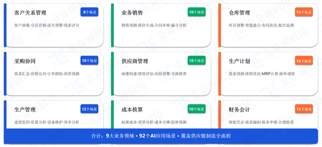 金众诚WorkBuddy 9大服务场景