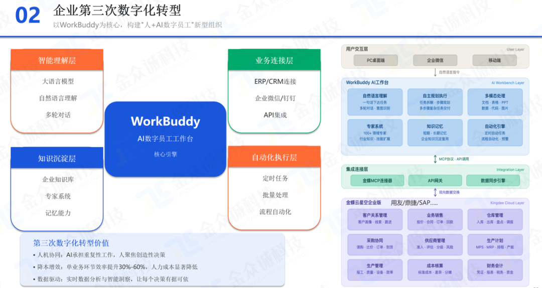 AI 数字员工