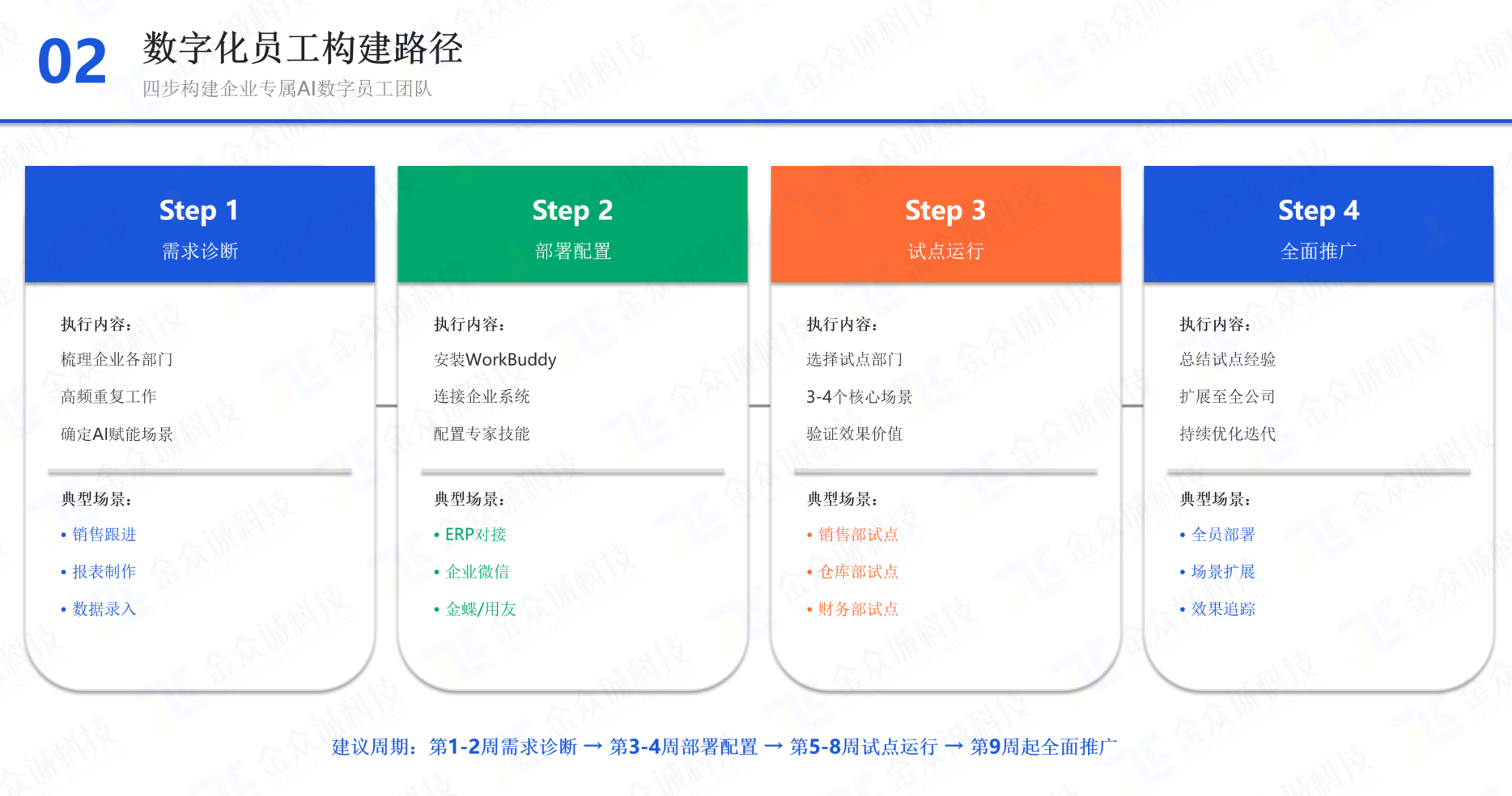 腾讯云代理商金众诚科技建议WorkBuddy部署按四阶段推进