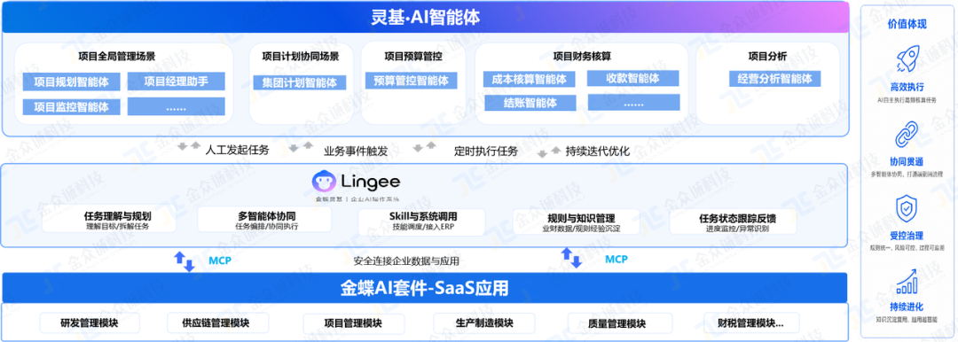 项目管理AI应用蓝图：灵基驱动、融合业务，构建可执行、可协同的智能执行中枢