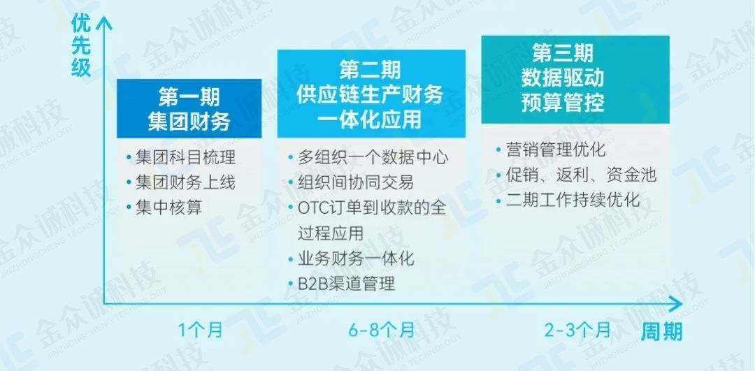 金众诚为容大生物规划三期数字化转型项目建设