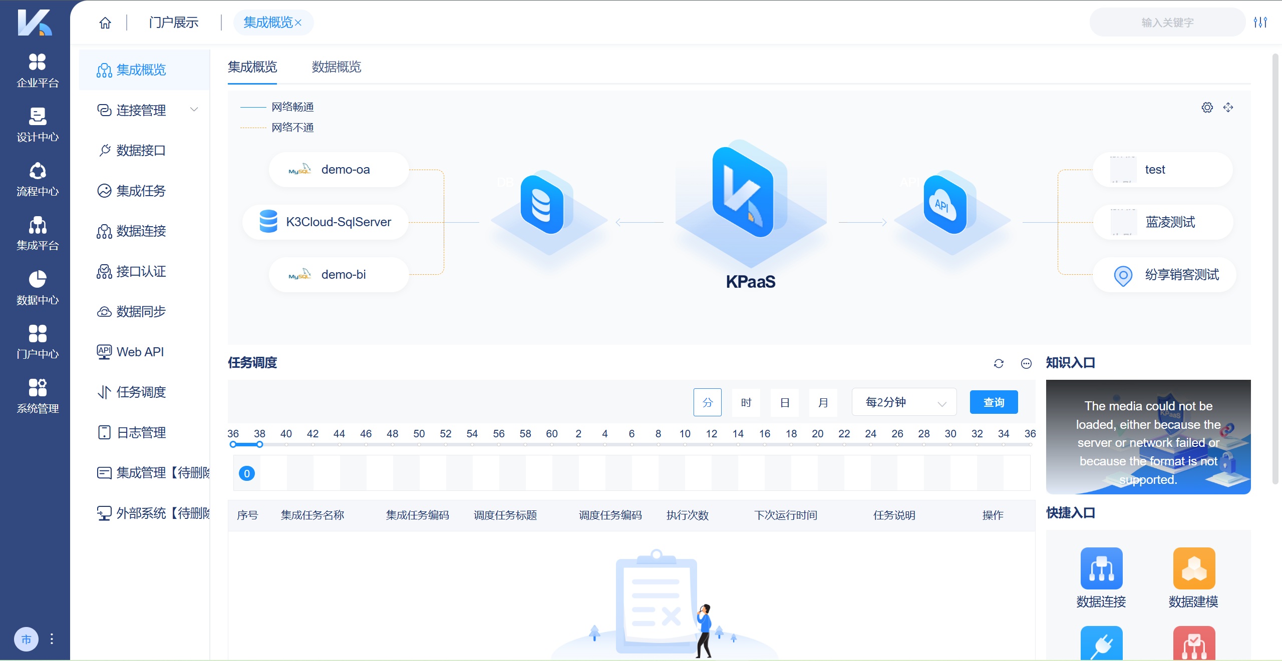 KPaaS集成平台支持数据接口、连接、认证及同步，通过集成任务、Web API等实现高效数据流转。